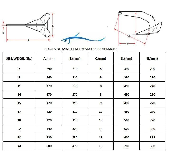22 lb Stainless Steel Delta Style Anchor H9105