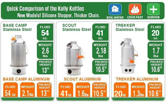 Anodized Aluminum Kelly Kettle Base Camp (Large) G358