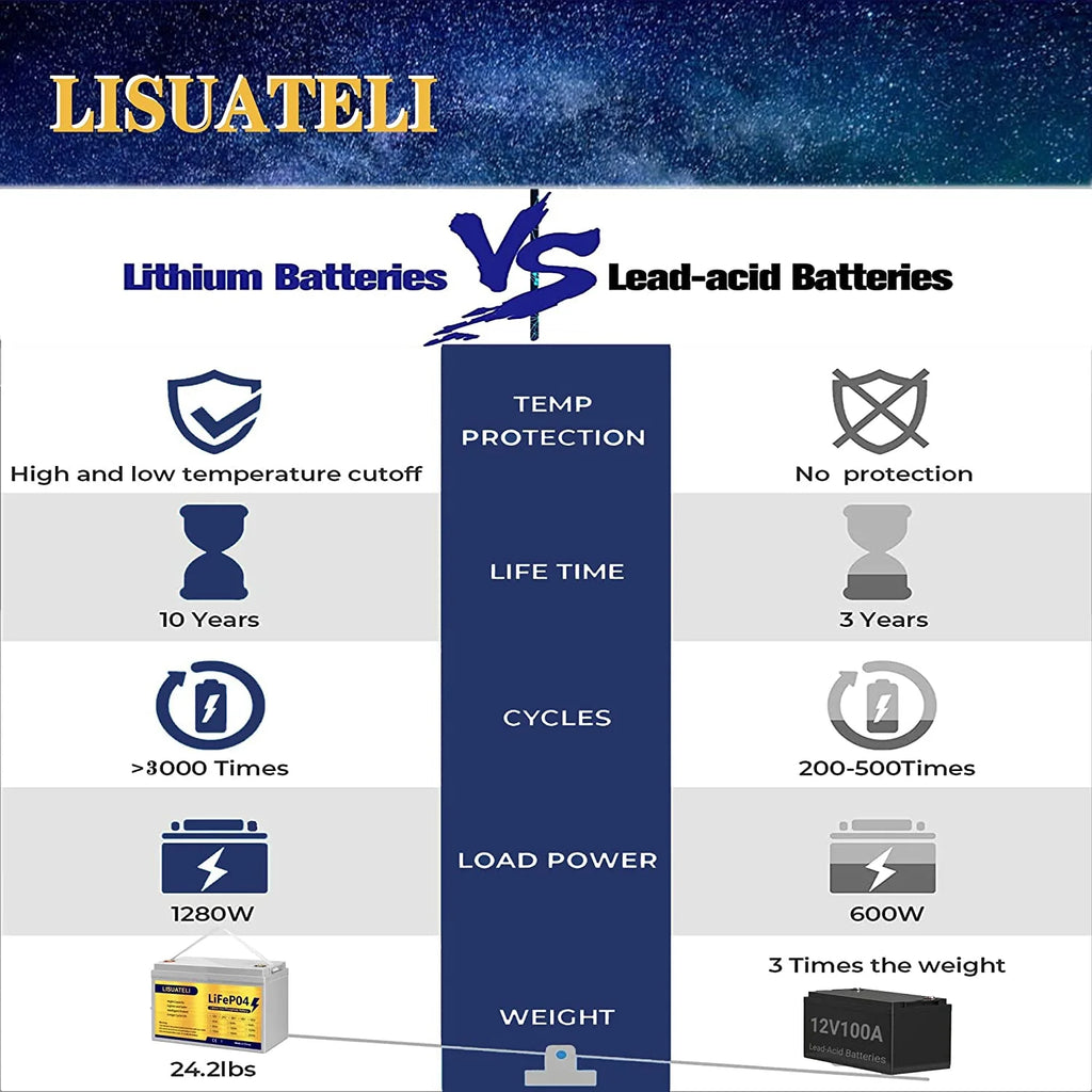 12V 100Ah Lifepo4 Lithium Battery G995380