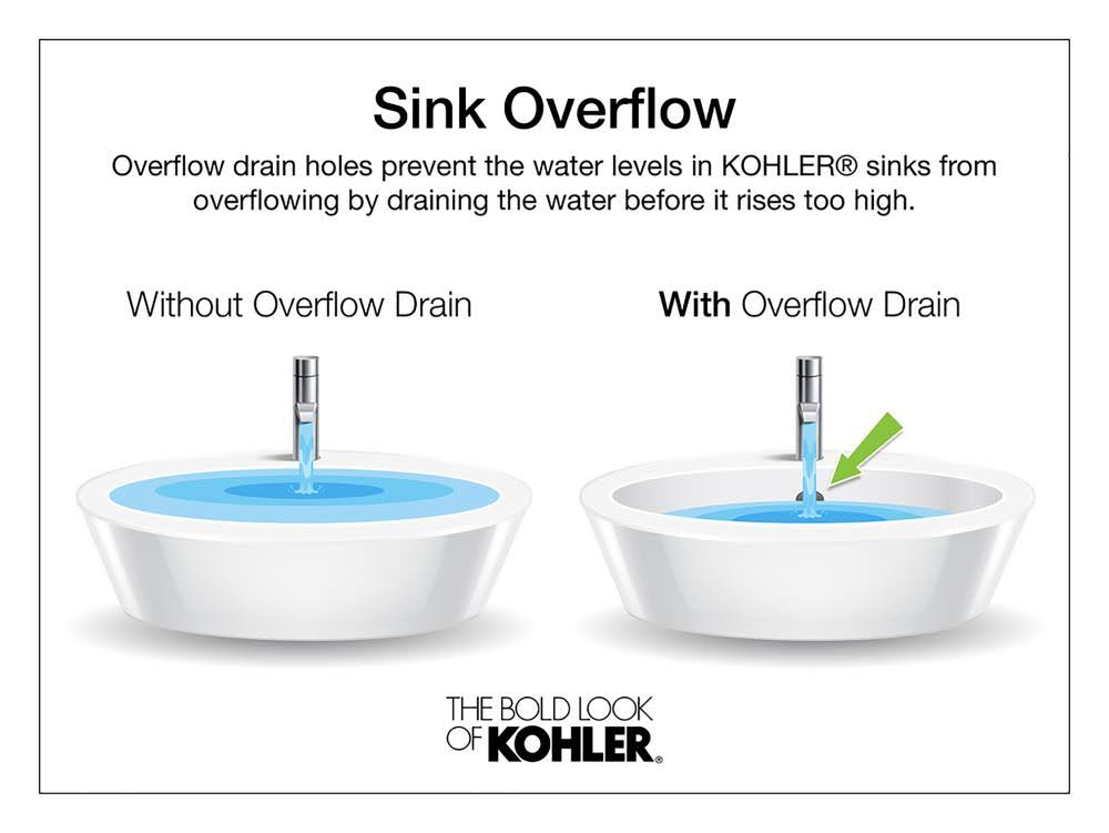 17x22 Undermount Bathroom Sink D176
