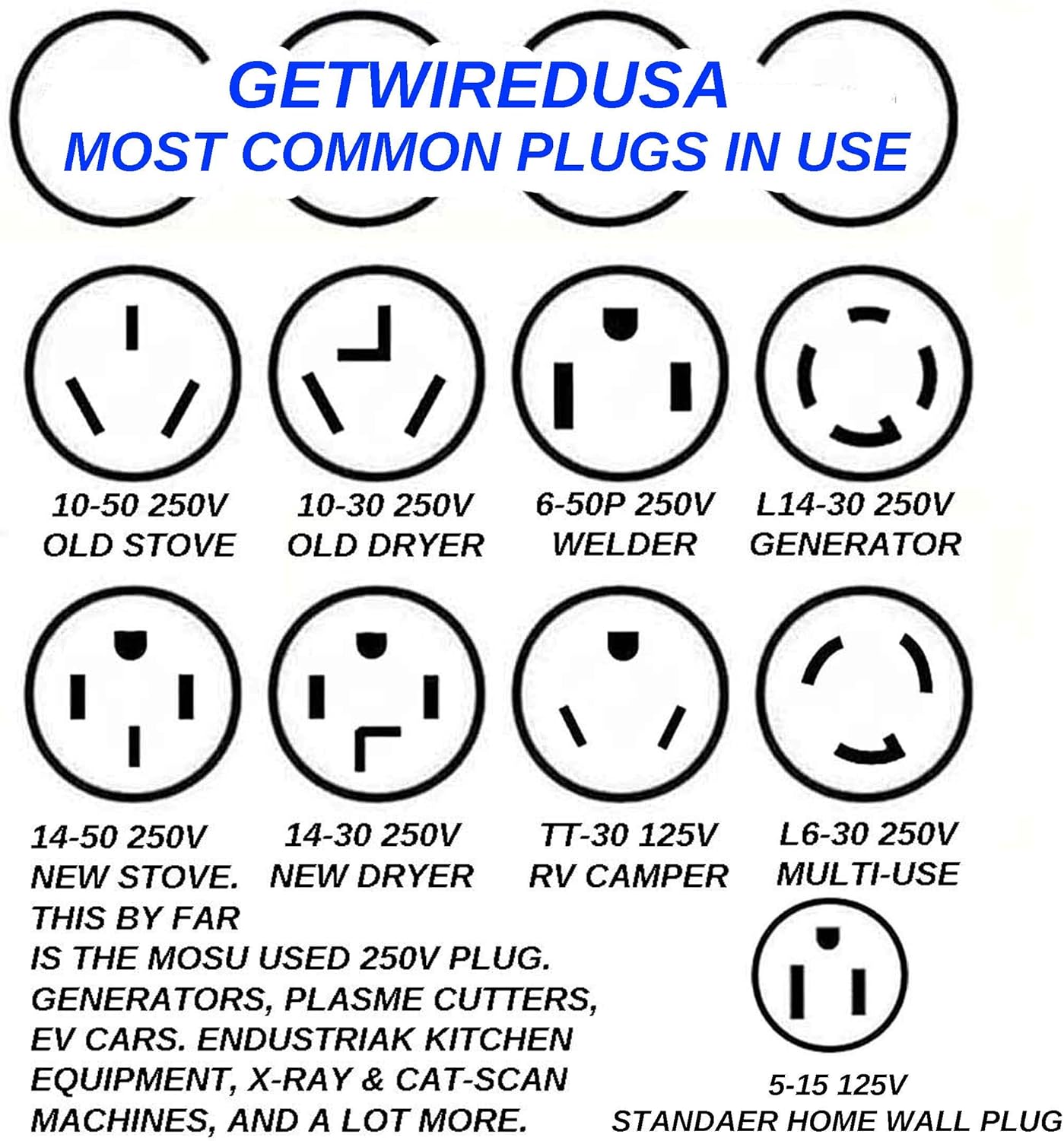 10-50P 3-Pin Male 220/250V 50A Plug To 14-50R Female 4-Prong Receptacle Adapter G62655