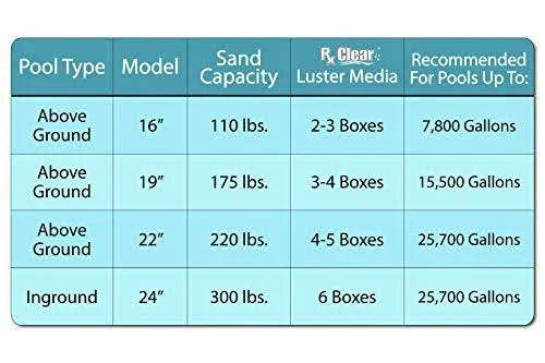 19 inch Above Ground Swimming Pool Sand Filter F6975