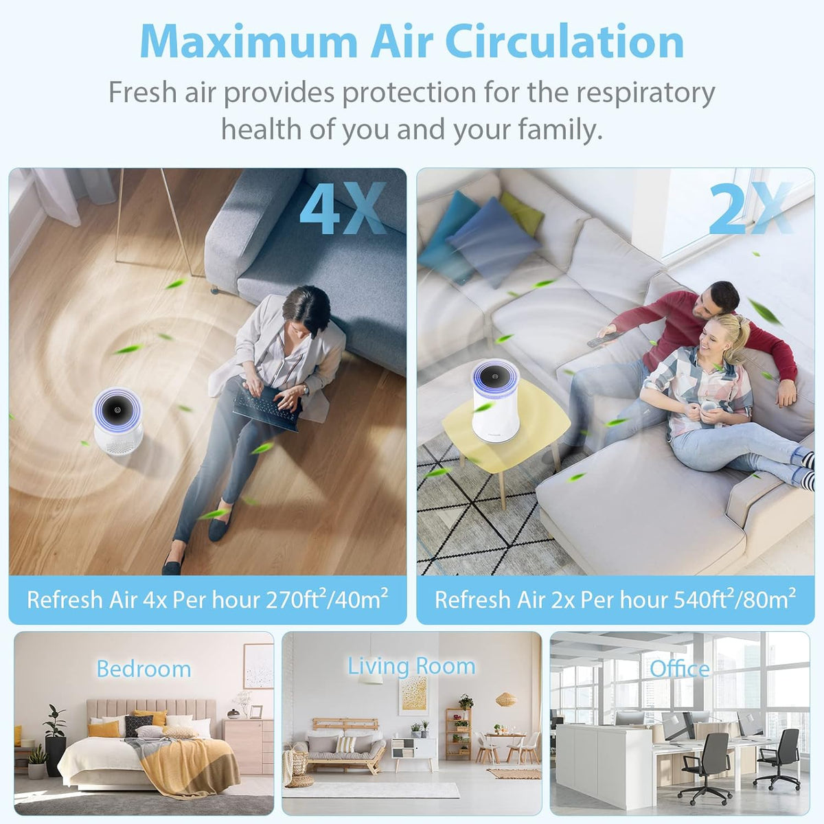 True HEPA Air Purifier with Activated Carbon Filter O210