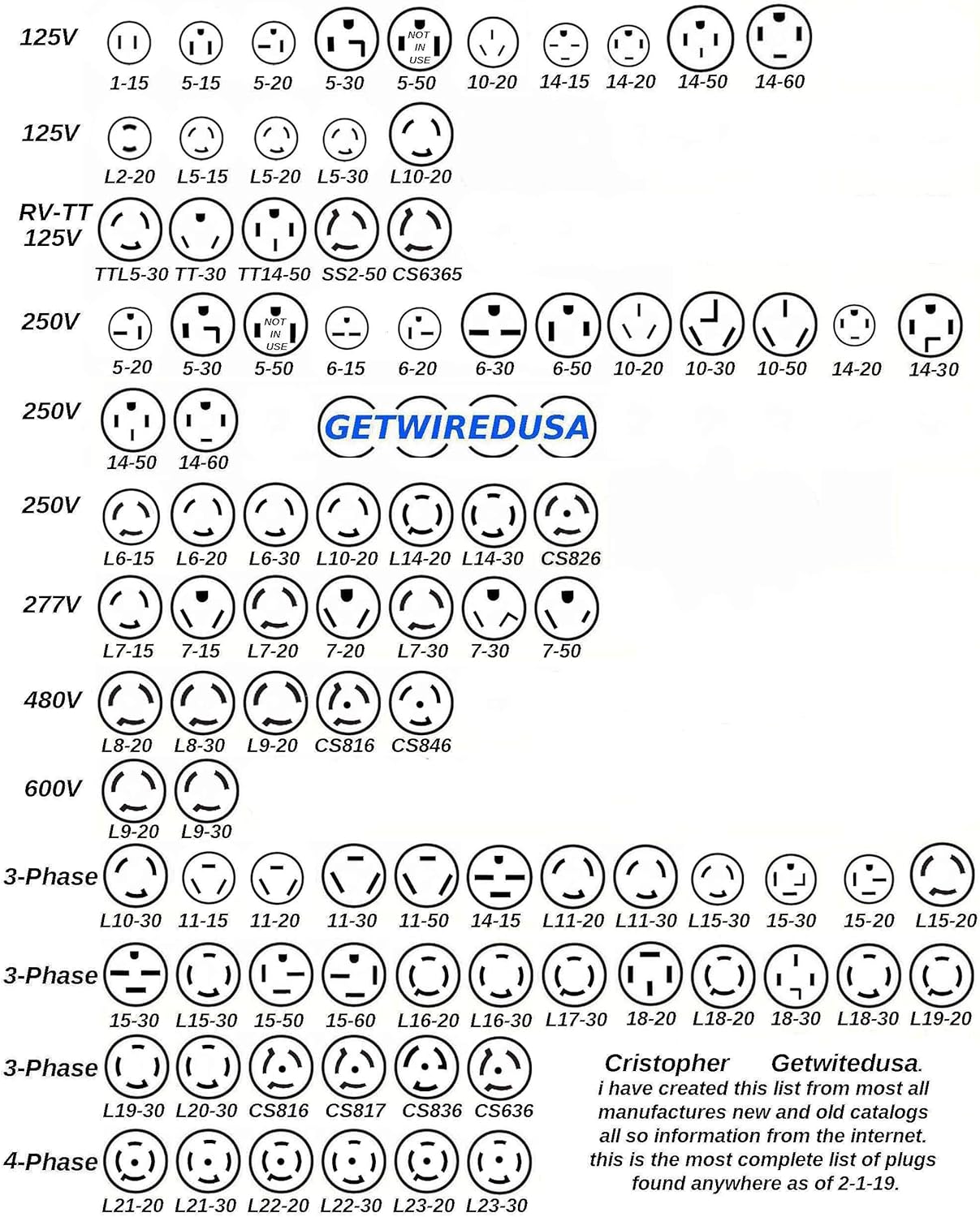 10-50P 3-Pin Male 220/250V 50A Plug To 14-50R Female 4-Prong Receptacle Adapter G62655
