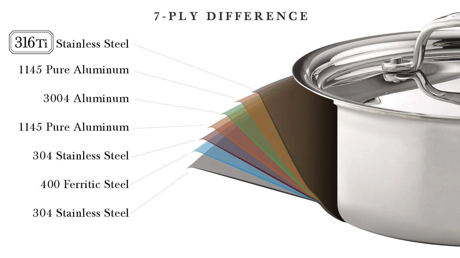4 Quart Deep Saute Pan with Cover T709754
