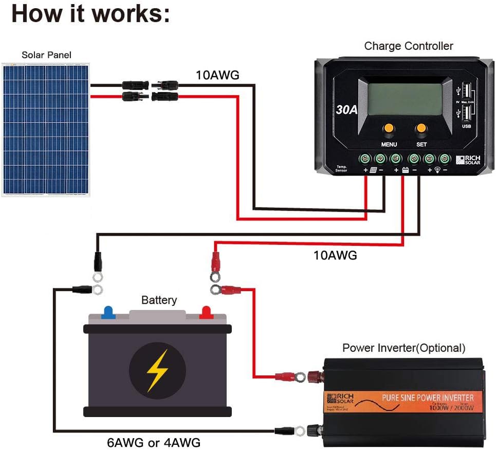 100 Watt 12 Volt Polycrystalline Solar Panel E30280