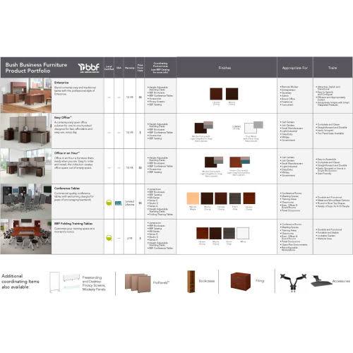 18W 5 Shelf Bookcase with Doors Mocha Cherry V946486