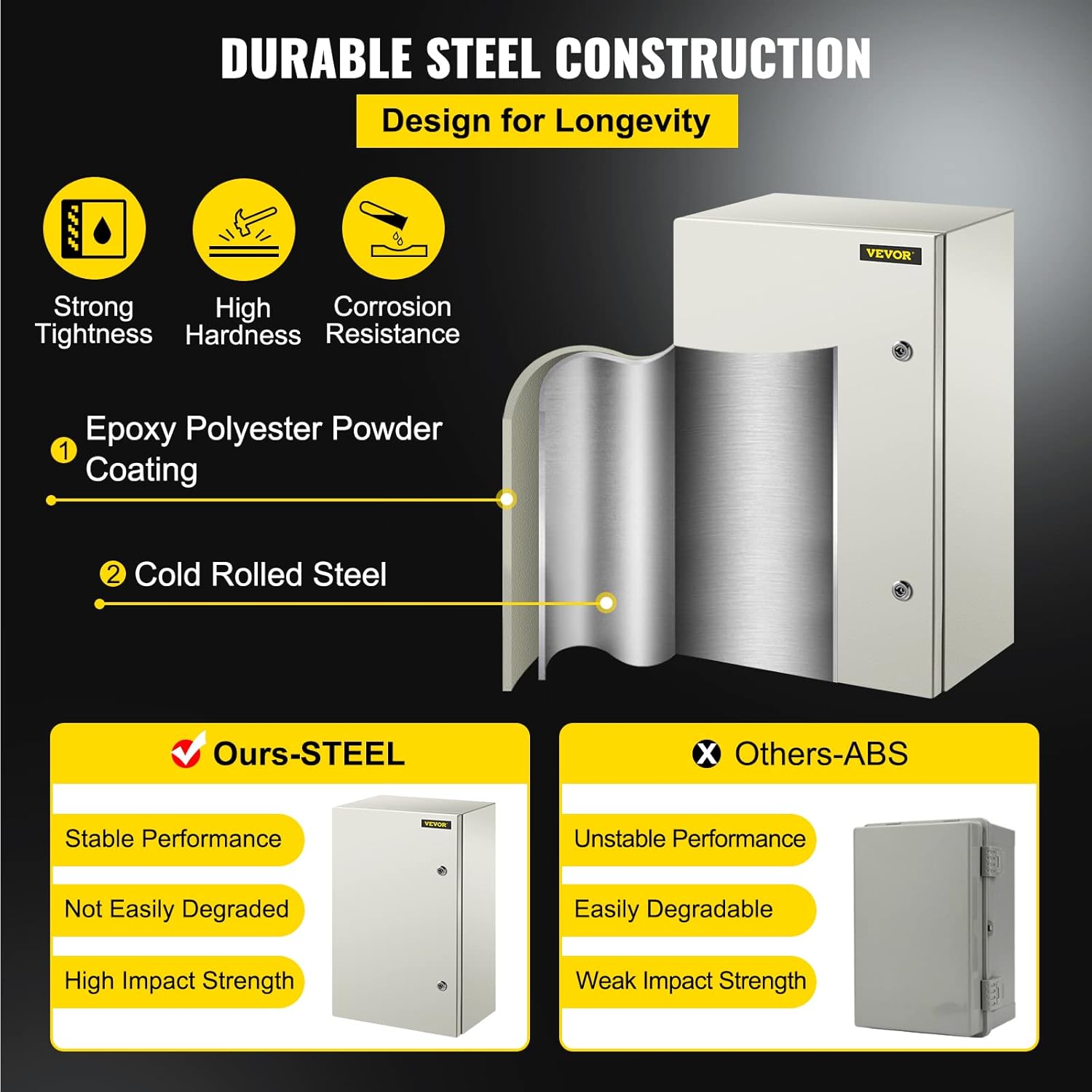 24 x 16 x 10'' NEMA 4X Steel Electrical Box T52086