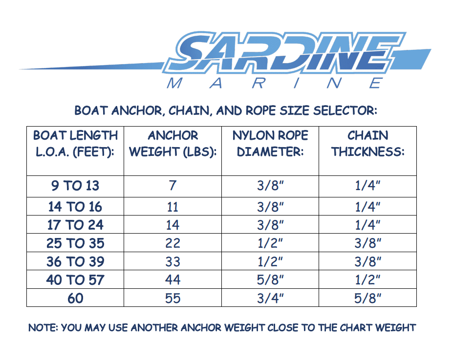 22 lb Stainless Steel Delta Style Anchor H9105