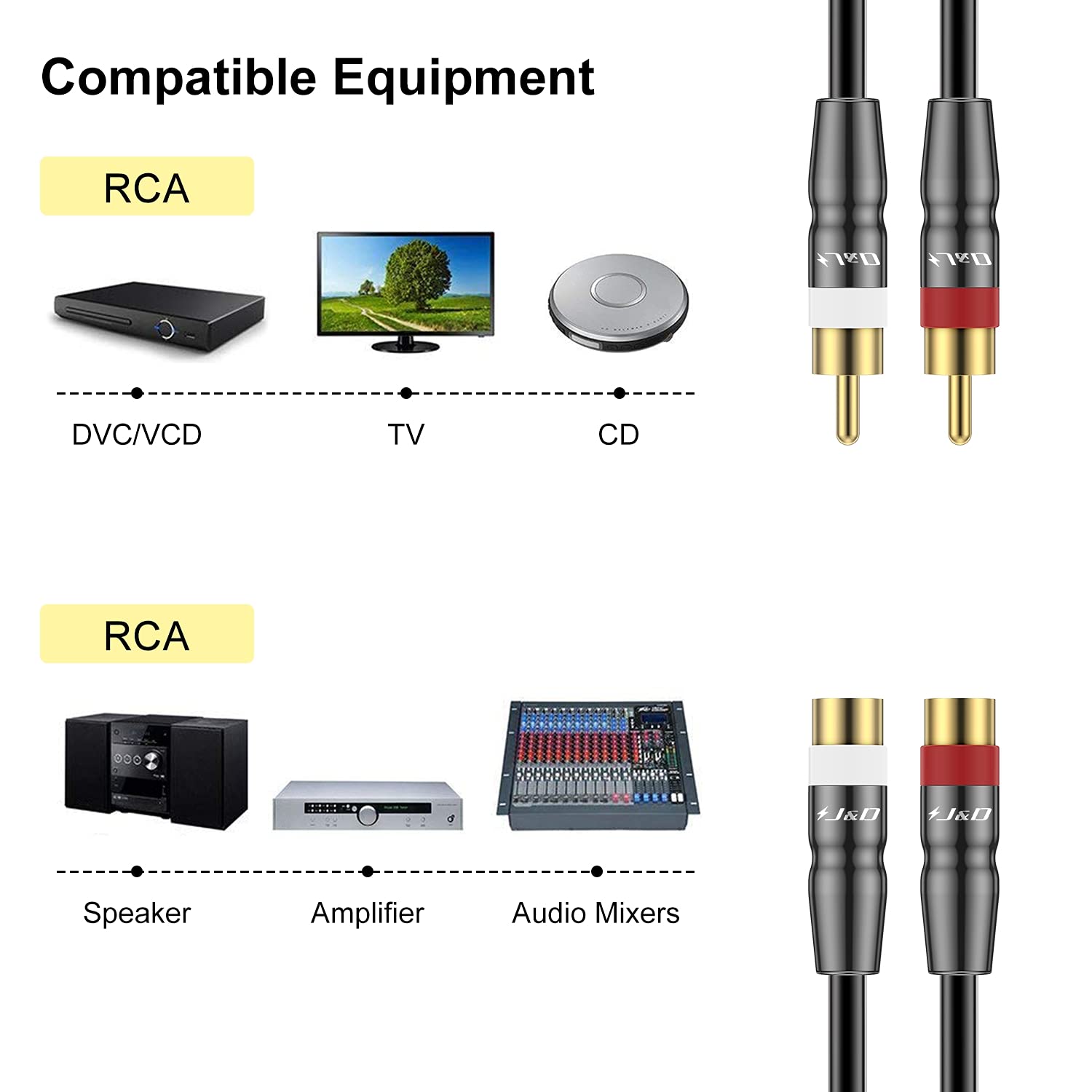 2 RCA Extension Cable Male to Female, Copper Shell Gold-Plated, 6 Feet Y678479