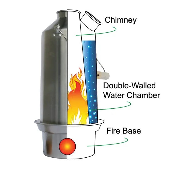 Anodized Aluminum Kelly Kettle Base Camp (Large) G358