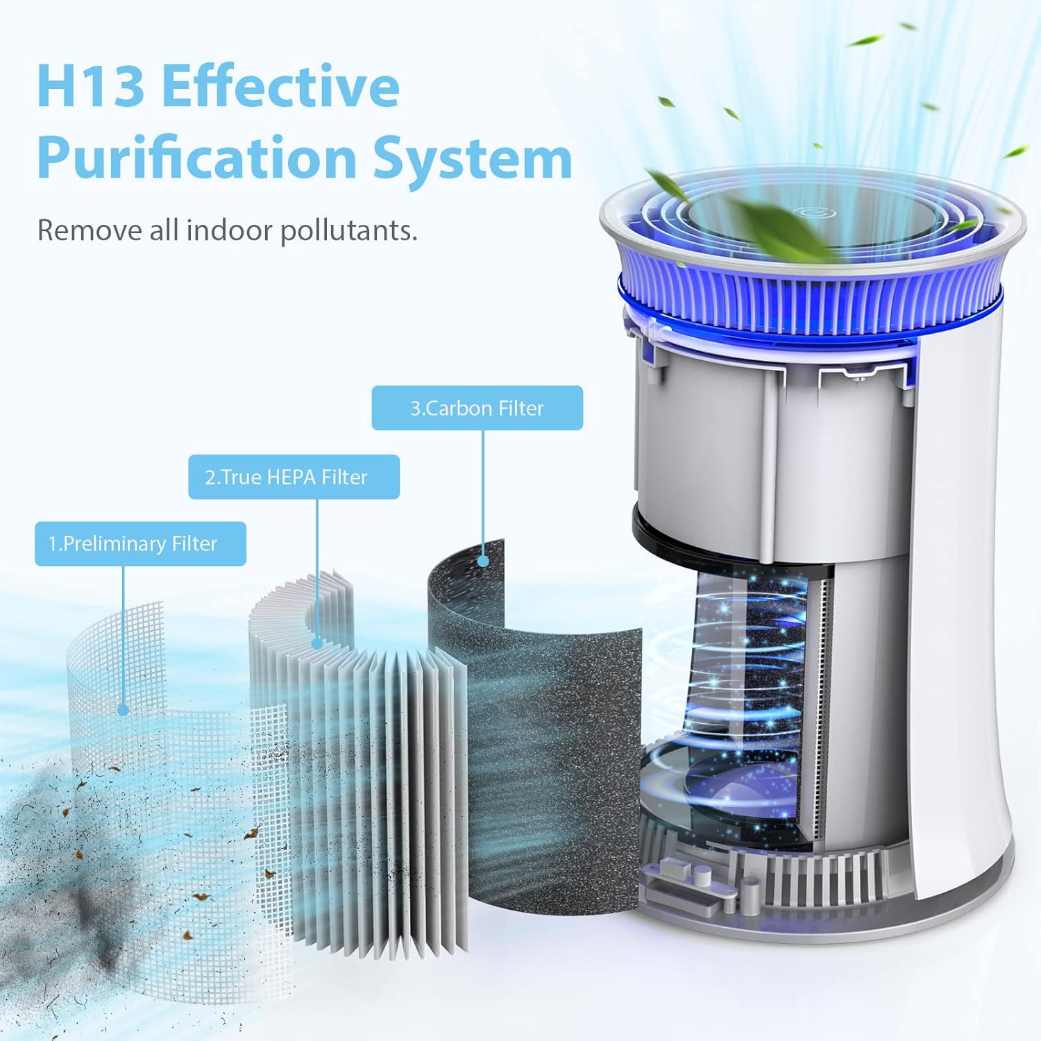 True HEPA Air Purifier with Activated Carbon Filter O210