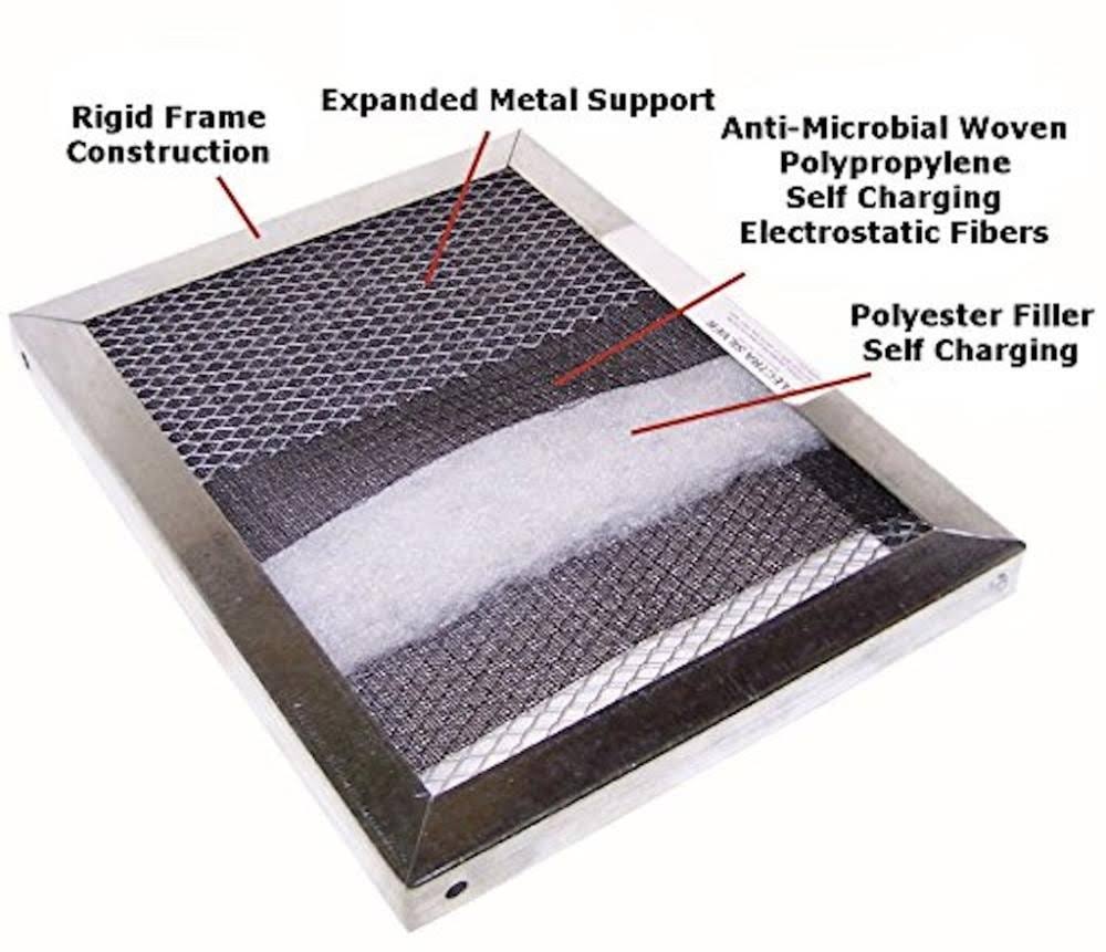 16x22x25x22x4x22 Wide Frame Electrostatic Air Filter O848
