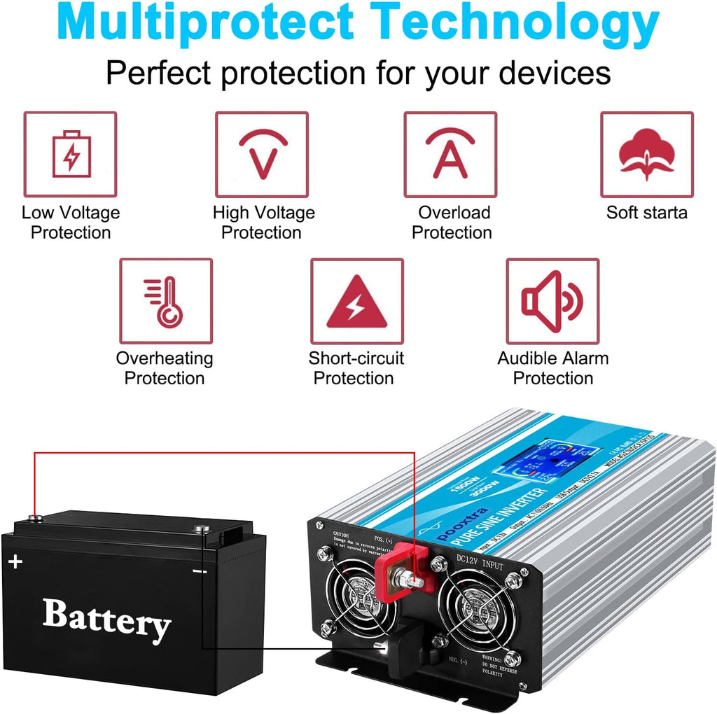 1500 Watt Pure Sine Wave Power Inverter 12V DC to 110V AC with LCD Display USB Port 4 AC Outlets G1945